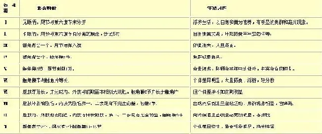 罗氏沼虾概述