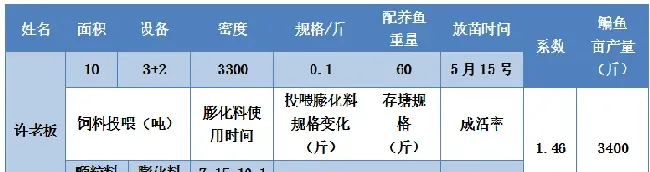 提高密度，引入膨化料，湖北仙桃鳊鱼产量翻一番