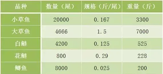 利剑出鞘：高温季节拉网后防止死鱼有高招