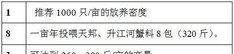 天邦升江全熟化河蟹饲料黄金产出比实战总结（苏北地区）