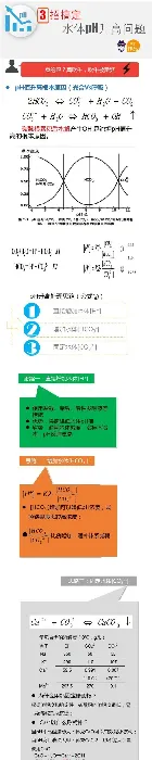 学会这三招搞定水体pH升高问题