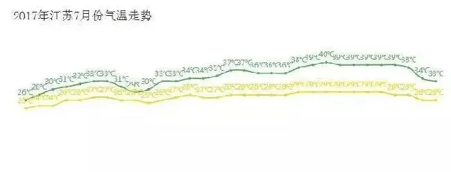 震惊！养殖池塘里面这么多问题竟都与“氧债”有关