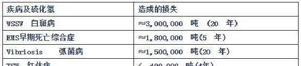 缺氧、浮头、偷死、突发死亡……这个池塘养殖中的罪魁祸首你不得不防！