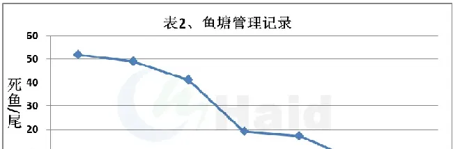 “病”临城下！2龄草鱼发病最为严重，草鱼也有黑色五月