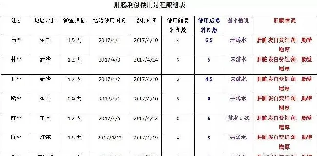 海鲈“游水”高发期，详解不同类型“游水”的特点