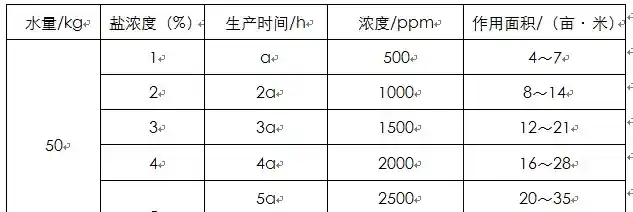 巧用电化水设备，养鱼更赚钱