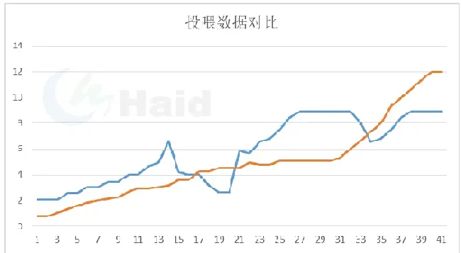 养虾王道 | 金刚虾如此高的标粗成活率，他们是如何做到的