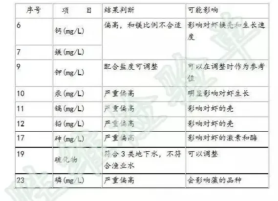 从启东一张水质检验单说：水质检验与调水