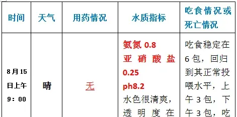 3202+3213组合改底降亚硝酸盐促进鱼儿吃食