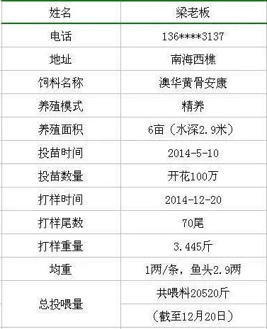 黄颡鱼养殖户使用澳华黄骨安康效果展示