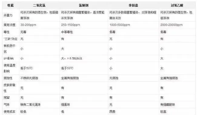 听老司机给你最接地气地讲讲二氧化氯