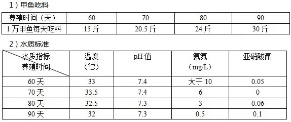 温室甲鱼采食量不多的原因分析及处理方法