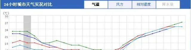 阴雨低温天气河蟹上岸的处理方法