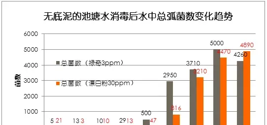 一个中造虾15口塘全部成功的对虾养殖户的弧菌防控经验