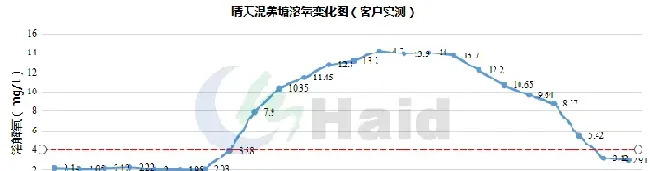 鱼虾混养塘，今年能赚到多少钱，就看这几个月了！（附顶塘期详细方案）