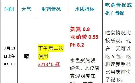 3202+3213组合改底降亚硝酸盐促进鱼儿吃食