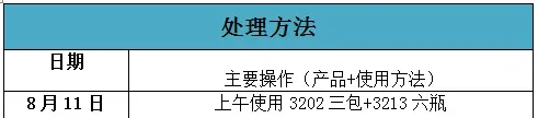 黄颡鱼塘水质偏瘦、亚硝酸高怎么办？