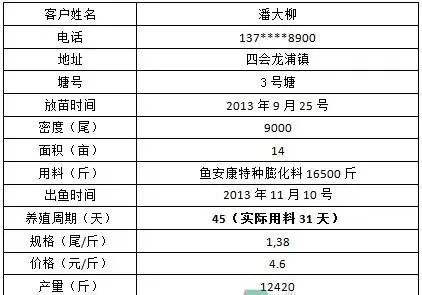 澳华鱼安康特种膨化草鱼28饲料长得快料比低