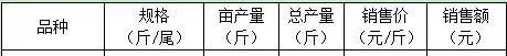 天邦全熟化饲料“浮+沉”套餐养殖二龄青鱼3.8包料出一担鱼