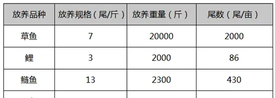 皖北水乡养草鱼，如何做到亩利润八千八