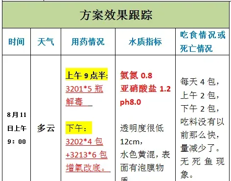 3202+3213组合改底降亚硝酸盐促进鱼儿吃食
