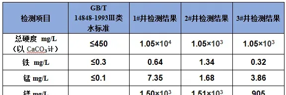 对虾养殖户放苗管理操作全程解说，让你顺利渡过保苗第一关！