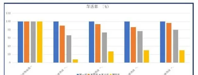 神奇的酵母！水产饲料营养博士们为何都喜欢拿它做试验？