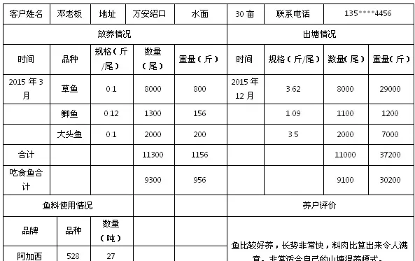 草鱼行情低迷 江西万安养鱼户混养模式效益不错