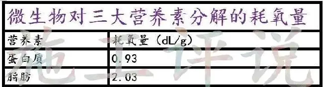 夏季水产养殖户如何保持池塘溶解氧？