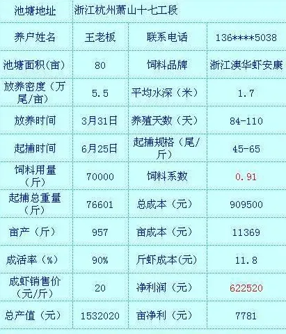 萧山见证—养殖南美白对虾使用虾安康 奥迪A6开回家