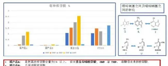 神奇的酵母！水产饲料营养博士们为何都喜欢拿它做试验？