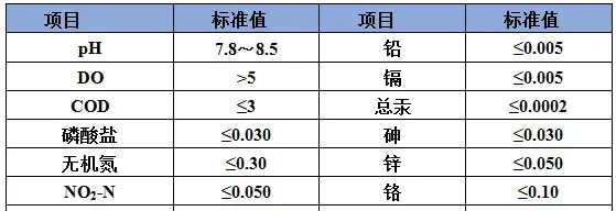 对虾养殖户放苗管理操作全程解说，让你顺利渡过保苗第一关！