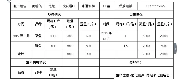 草鱼行情低迷 江西万安养鱼户混养模式效益不错