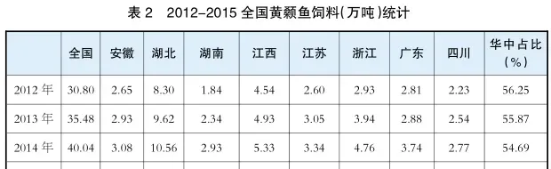 请收好养殖新贵黄颡鱼的降料比、增效益的秘笈