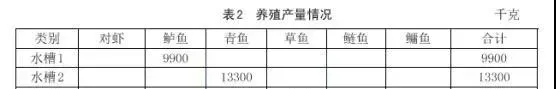 浙江模式：南美白对虾池塘循环水虾鱼生态高效养殖