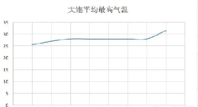 数据告诉你海参之殇