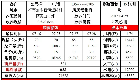 中造对虾难养了？且看天邦全熟化虾料大显神通