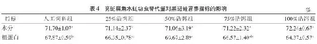 科学角度看青蛙投喂饲料好还是活饵料好