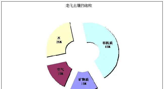 你不知道吧，池塘中最耗氧的家伙竟然是它