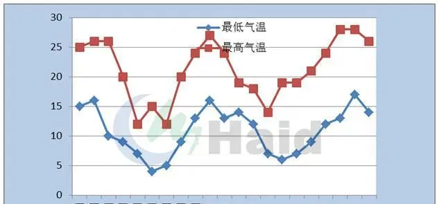 这才是正确的河蟹蜕壳管理方案