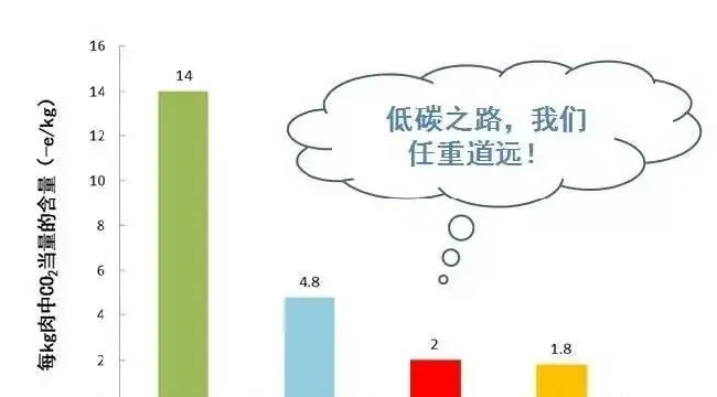 水产养殖照明的应用发展模式及存在哪些问题？