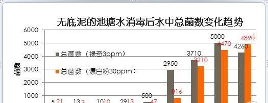 浅谈南美白对虾病害综合防治技术