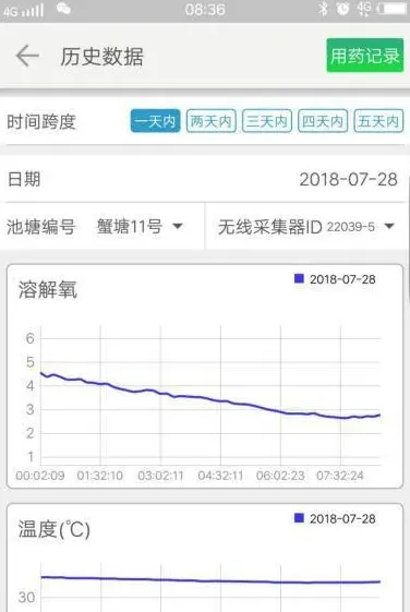 河蟹养殖中后期的“三高”问题怎么解决
