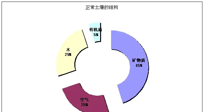 你不知道吧，池塘中最耗氧的家伙竟然是它