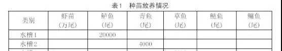 浙江模式：南美白对虾池塘循环水虾鱼生态高效养殖