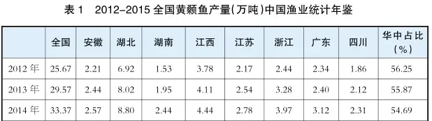 请收好养殖新贵黄颡鱼的降料比、增效益的秘笈