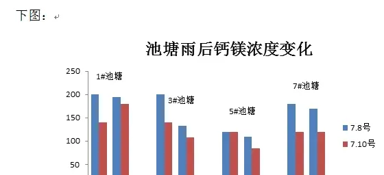 暴雨过后南美白对虾养殖户为何要补矿物元素