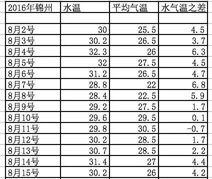 数据告诉你海参之殇