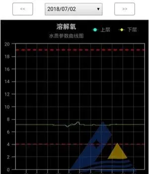 [每周一例]低溶解氧饱和度对虾发生气泡病和细菌病