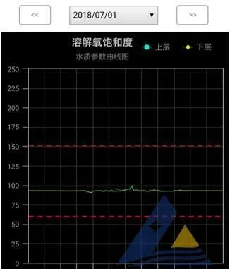 [每周一例]低溶解氧饱和度对虾发生气泡病和细菌病